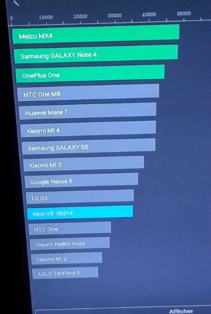 Test / Avis : Stick HDMI Android Tv Rikomagic Quad Core 4k v5 12 benchmark-antutu-rikomagic-5