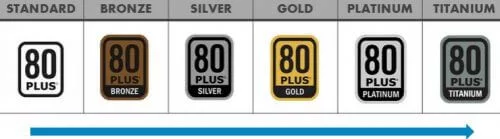 Review: Silverstone PSU Strider Gold S Series 550 W, ST55F-G 3 energy-80-plus-bronze-silver-gold-platinum-titanium